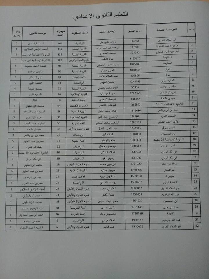 مديرية تطوان : نتيجة معالجة الطعون المتعلقة بالحركة الانتقالية لسنة 2017