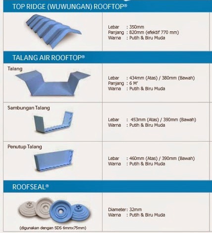 HARGA ATAP PVC ROOFTOP MURAH 2019 TERBARU www 