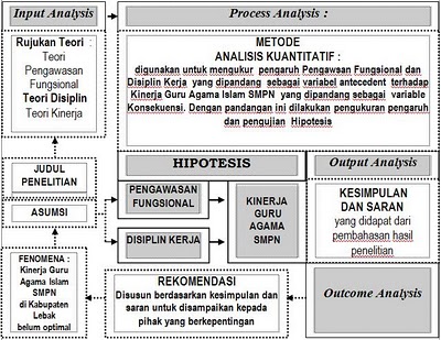 Perbedaan Skripsi, Tesis, dan Disertasi ~ tegar cabu cabu