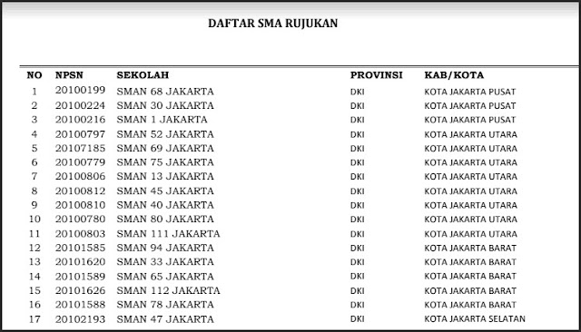 Inilah Daftar SMA Rujukan di Seluruh Indonesia !