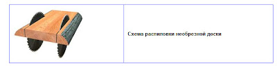 Схема распиловки необрезной доски
