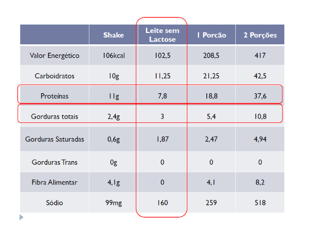 Tabela Comparativa Referente ao Leite Sem Lactose