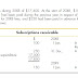 Accounting Entries for membership fees, subscriptions, enterance fee and life membership fees 