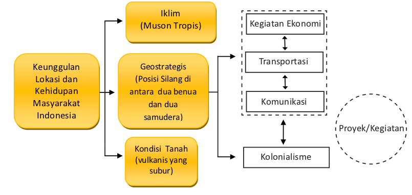 Contoh Judul Skripsi Akuntansi Dua Variabel - Fragrance Coupon