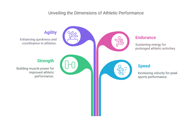 From Strength to Speed: How to Improve Athletic Performance