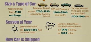 free car shipping quotes