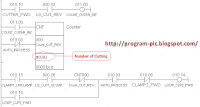 Setting Number of Cutting