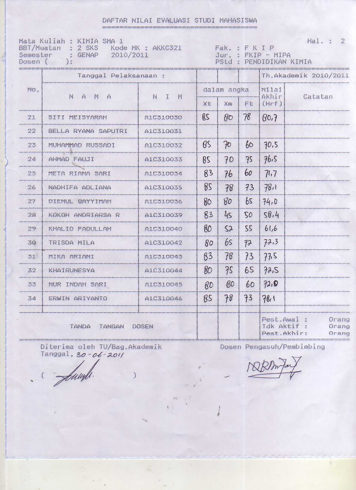 Daftar Nilai "Kimia SMA" Mahasiswa FKIP Unlam Pendidikan ...