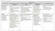 Kisi-Kisi UN Biologi SMA Tahun 2018/2019