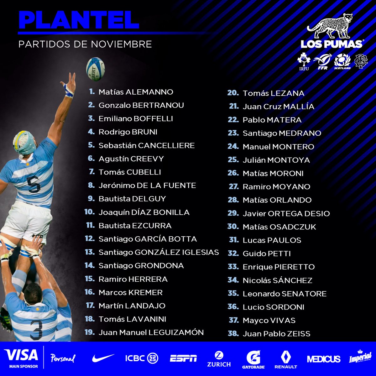 Plantel de Los Pumas para cerrar el año