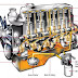 ENGINE LUBRICATION SYSTEM : WORKING PRINCIPLE, COMPONENTS AND IMPORTANCE