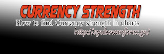 Currency strength