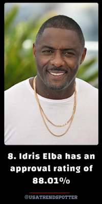 8. Idris Elba has an approval rating of 88.01%