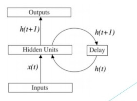 what is speech recognition, HintAbout,hintabout