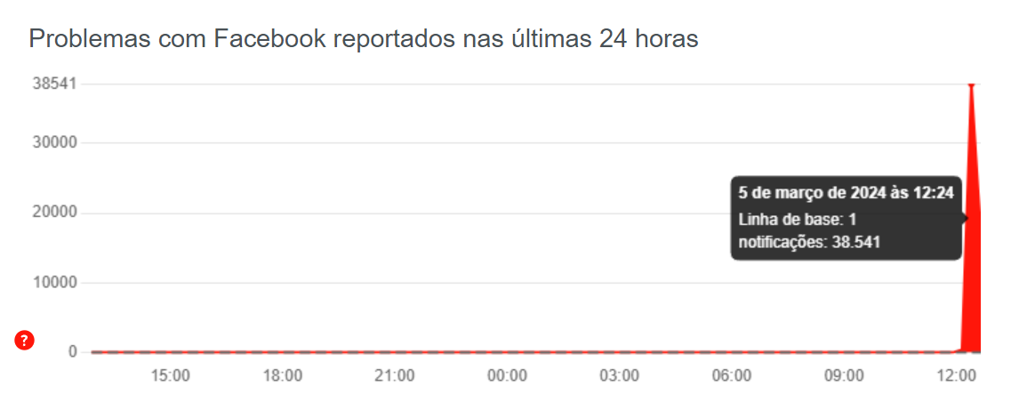 Instagram, Facebook e Threads ficam fora do ar nessa terça-feira