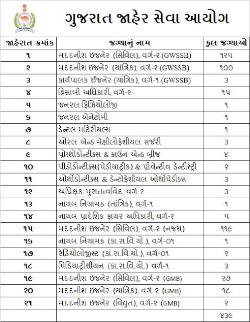 GPSC 439 Bharti 2021