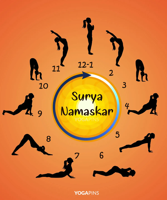 Surya Namaskar