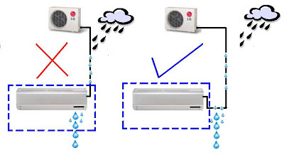 Cara menghentikan air menetes dari AC