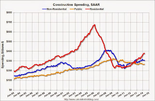 Private Construction Spending