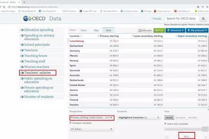 INILAH 5 Negara Dengan Gaji Guru Terbesar, Ternyata Indonesia ada di urutan 