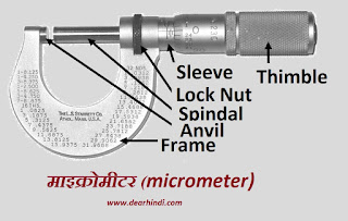 alpatmank,lestcount,micrometer,scale,depth,measurement,mainscale