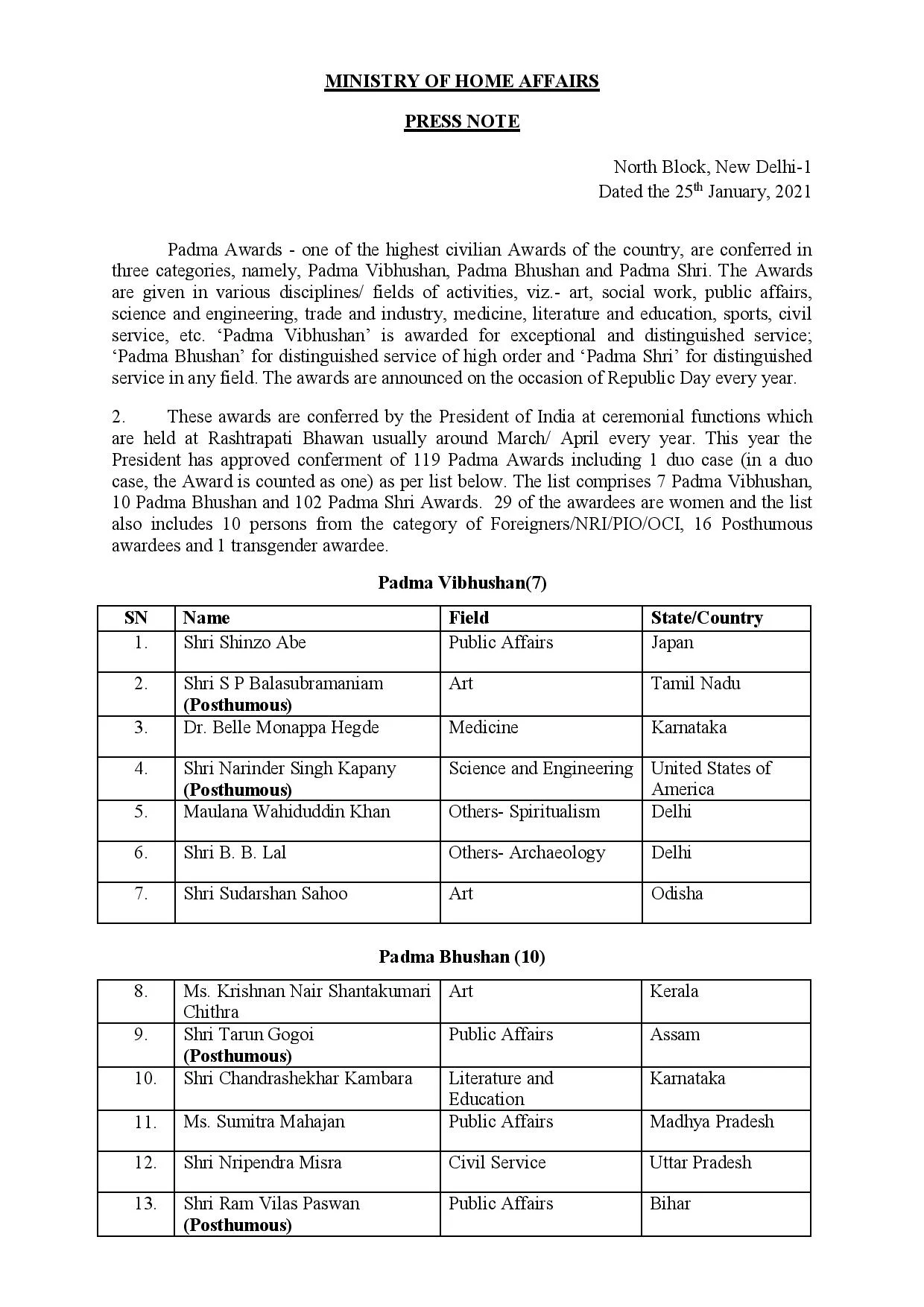 List of Padama Award