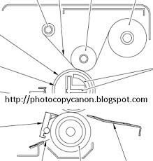 Fotocopy Canon ir6570, ir5570, IR 5000 IR5020 IR5050 IR5055 IR5070 IR5075 IR 6000 IR6020