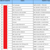 Daftar Guru Penerima Ukg Tahun 2016 Lengkap