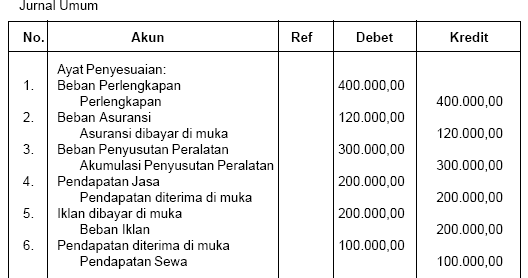 My Study Diary's: PENGANTAR AKUNTANSI : Cara Membuat Ayat 