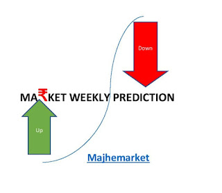 Stock market prediction