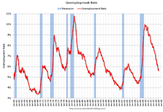 unemployment rate