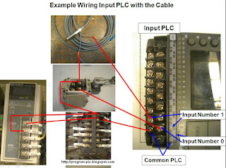 PLC