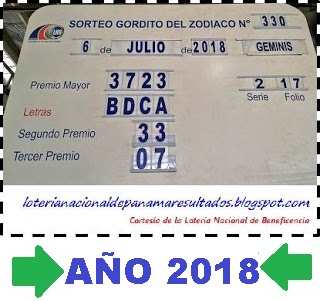 comparativo-resultados-loteria-gordito-millonario-28-junio