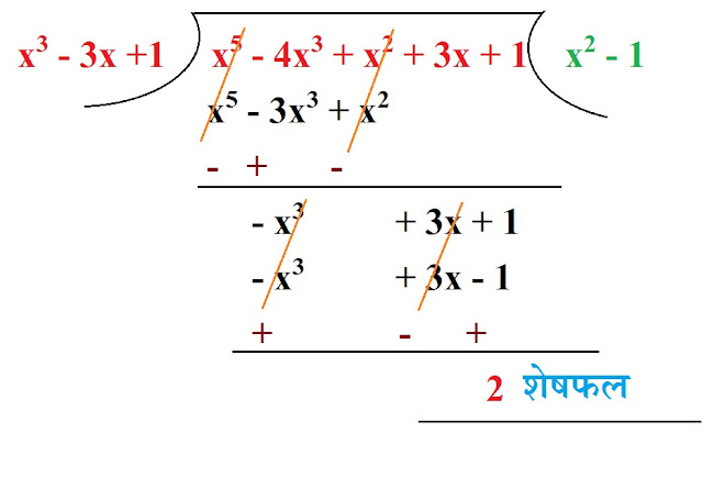 बहुपद (Polynomials), polynomialsfactorsbahupad, bahupad, bhagfal, बहुपद कक्षा 10 ncert, bahupad class 10भागफल, sheshfal, bahupad bhag, द्विघात बहुपद के शून्यक ज्ञात कीजिए,  factors, शेषफल, बहुपद, Polynomials, शून्यक, शून्यकों का योगफल , शून्यकों का गुणनफल गुणनखंड, shoonyak, gunankhand, mool, मूल, NCERT10, class10, कक्षा 10