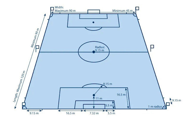 gambar lapangan sepak bola internasional