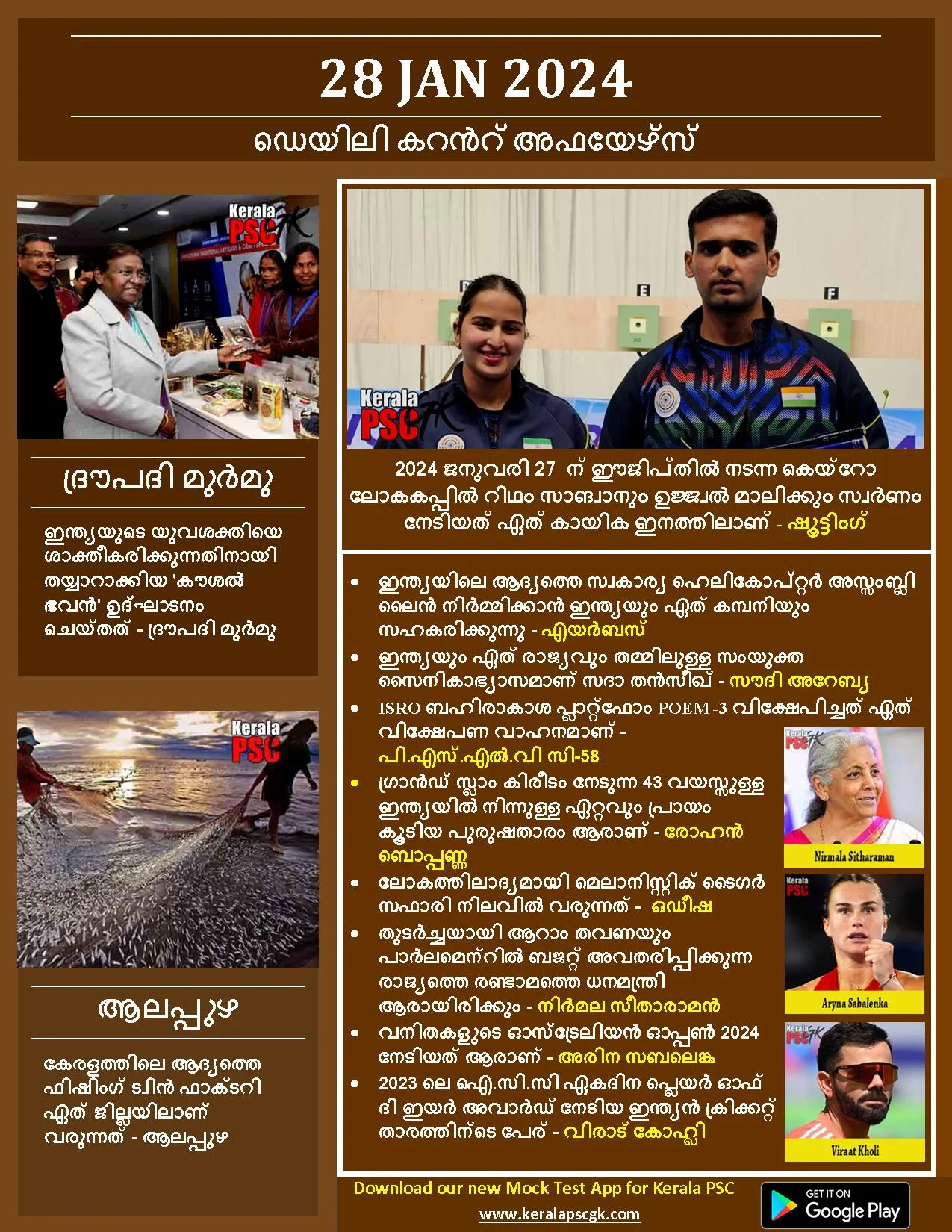 Daily Current Affairs in Malayalam 28 Jan 2024