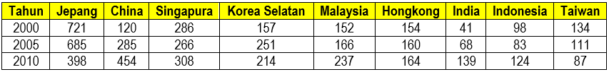 Soal Olimpiade Geografi OSN-K 2013