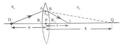 https://physicscloud.blogspot.in/