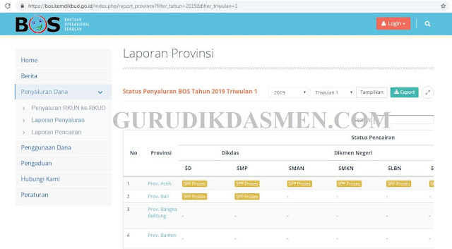 Laporan penyaluran dan pencairan dana BOS adalah proses transparansi bantuan BOS.