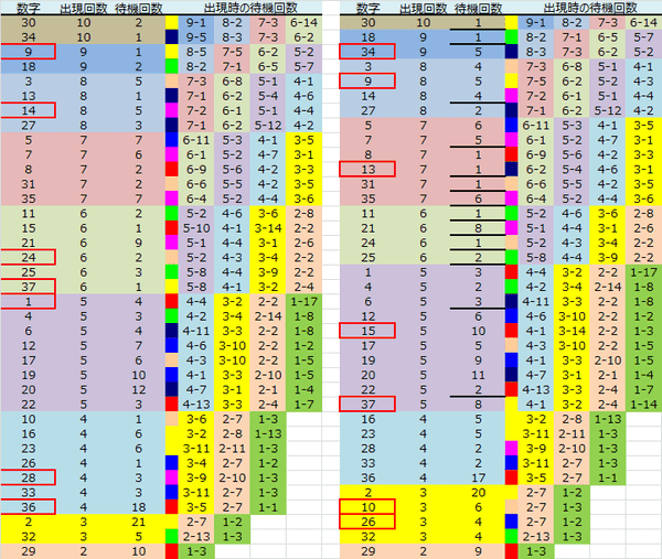 ロト予想 ロト765 Loto765 結果