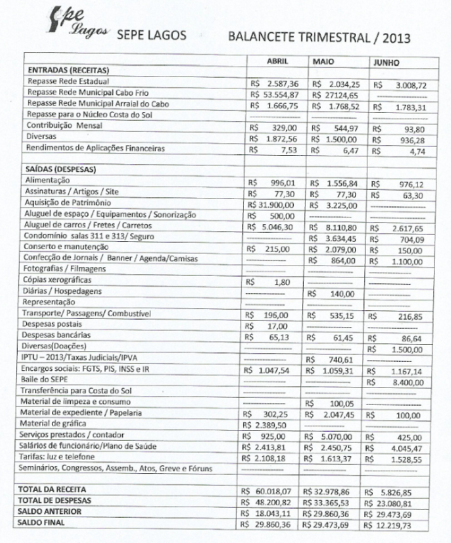 Prestação de contas - Balancete