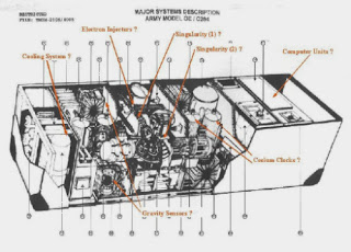 John Titor Pengguna Mesin Waktu Dari Masa Depan