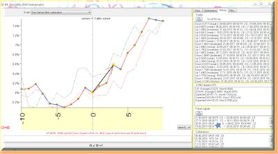 Mer-Sun Conj in Nifty