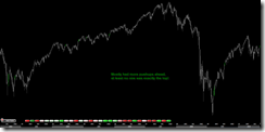 Down3WeeksThenUp3WeeksVistualBackTest