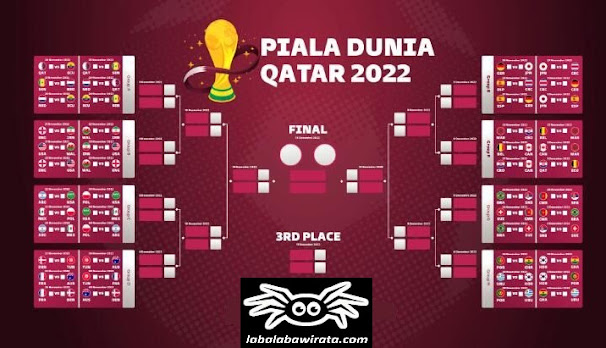 Jadwal Lengkap Piala Dunia Qatar 2022  FIFA Worldcup Championship