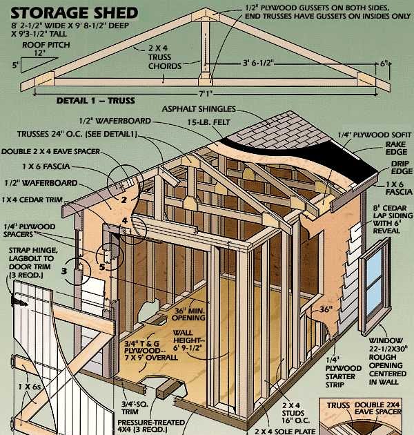 20 x 10 garden shed at lowes ~ Section sheds