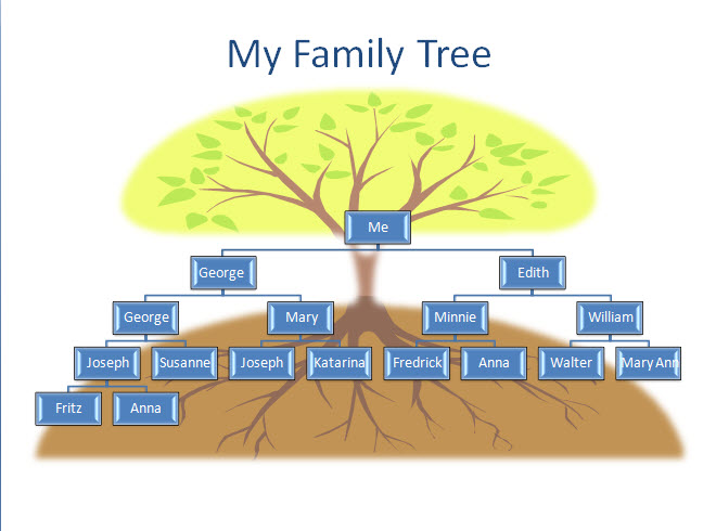 create family tree chart