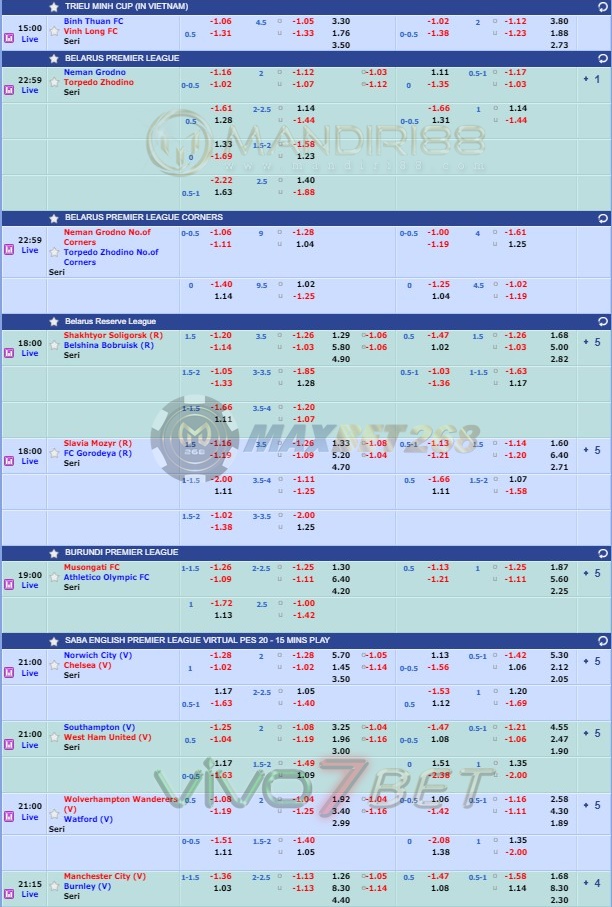 Jadwal Pertandingan Sepakbola Hari Ini, Kamis Tgl 21 - 22 Mei 2020