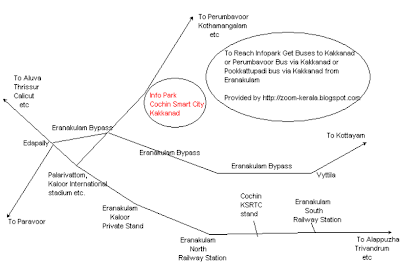 cochin Infopark,dubai internet city, kakkanad routemap