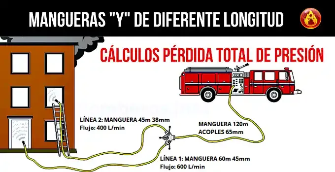 Curso de hidráulica pérdidas de presión con mangueras acoples -Y- de diferente longitud